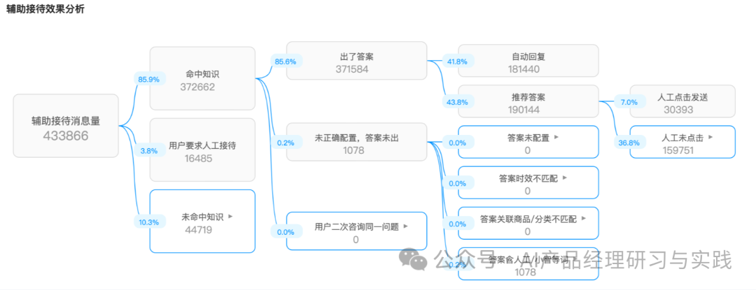 AI+智能客服：大模型可落地的最成熟场景之一 配图 52
