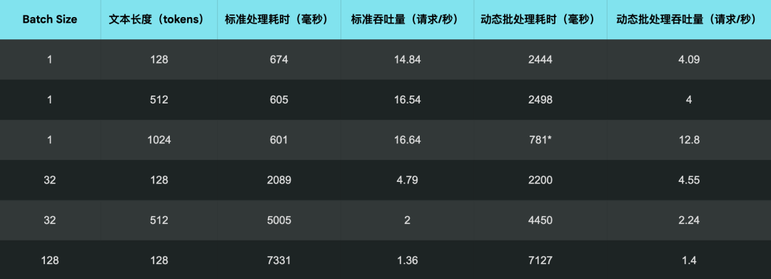 生产环境部署 Jina AI 搜索底座模型的实战指南 配图 13