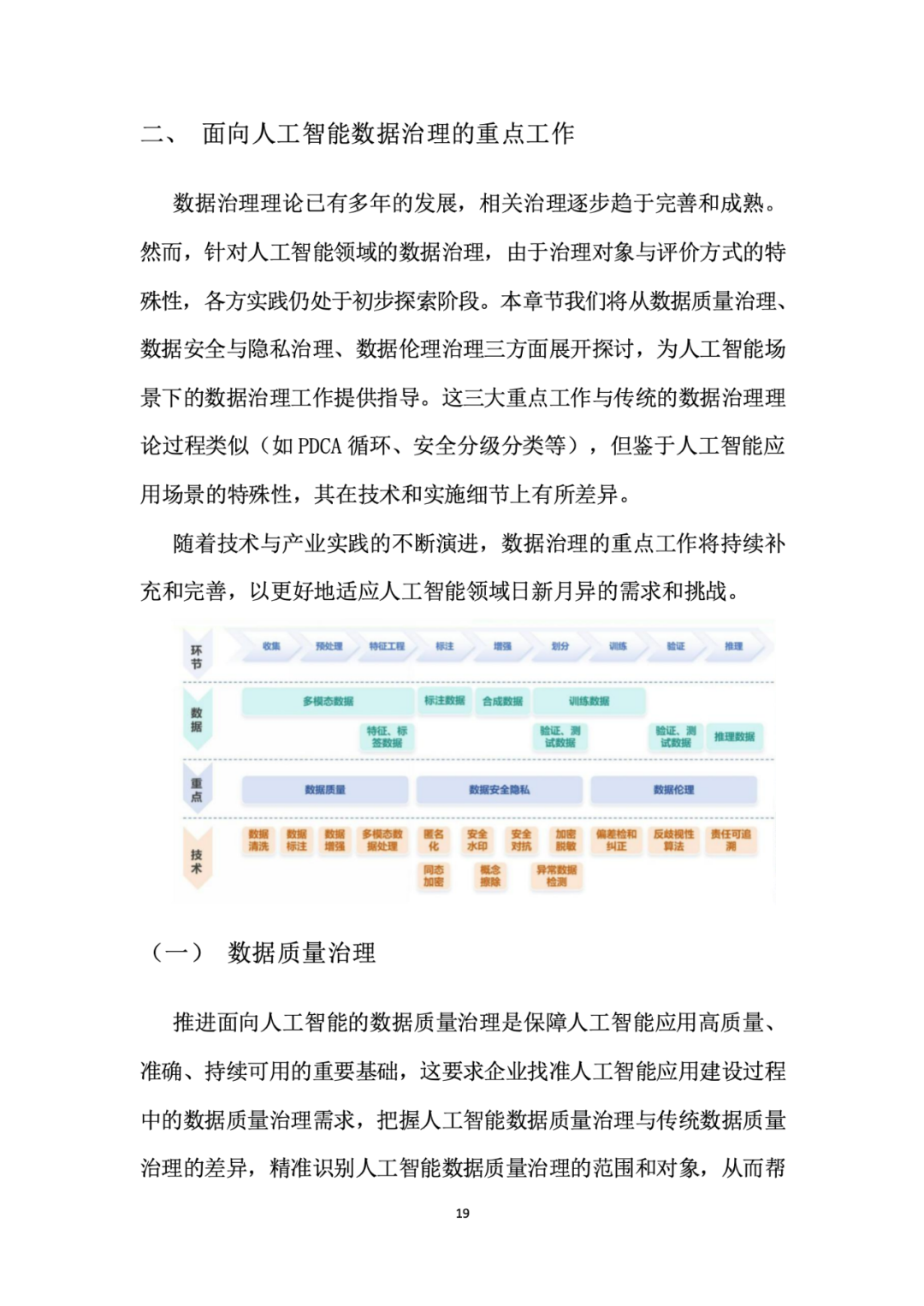 面向人工智能数据治理应该怎么做？ 配图 23