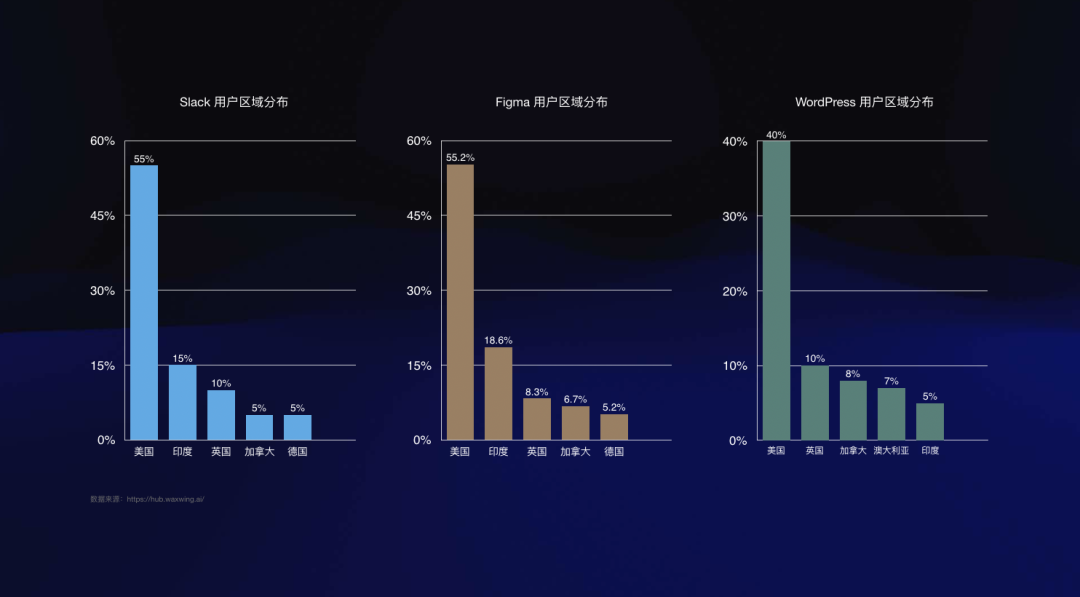打开日本市场背后，Dify 是怎么做 AI 全球化的？ 配图 4