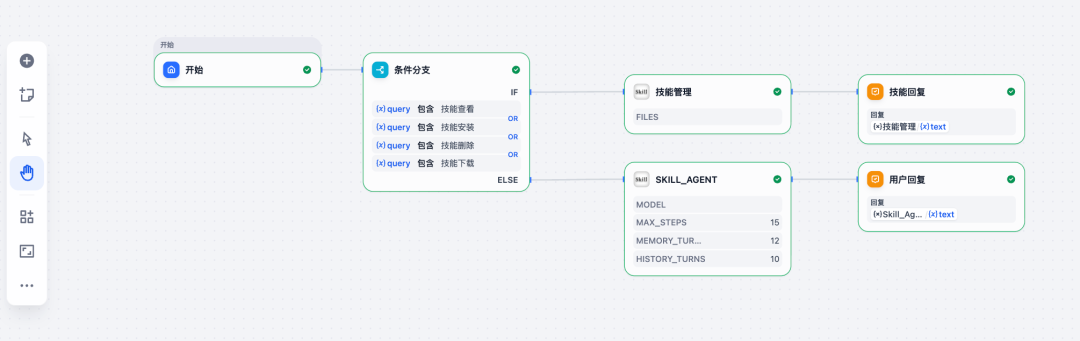 从零上手Dify：让大模型拥有Skill并跑通第一单 配图 9