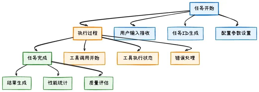 ReAct范式深度解析：从理论到LangGraph实践 配图 13
