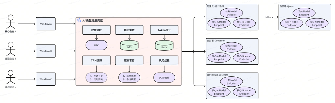 货拉拉大模型应用开发：功能拓界与业务赋能 配图 19