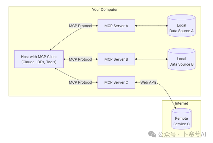 通俗易懂的梳理MCP的工作流程（以高德地图MCP为例） 配图 8