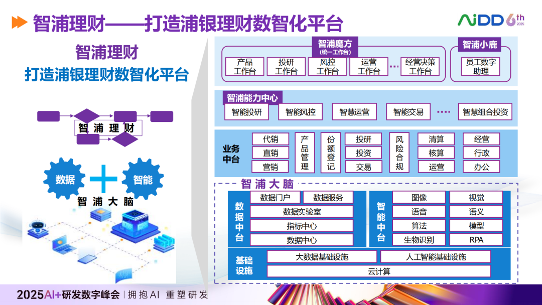 行业落地分享：浦银理财AI Agent应用案例 配图 2