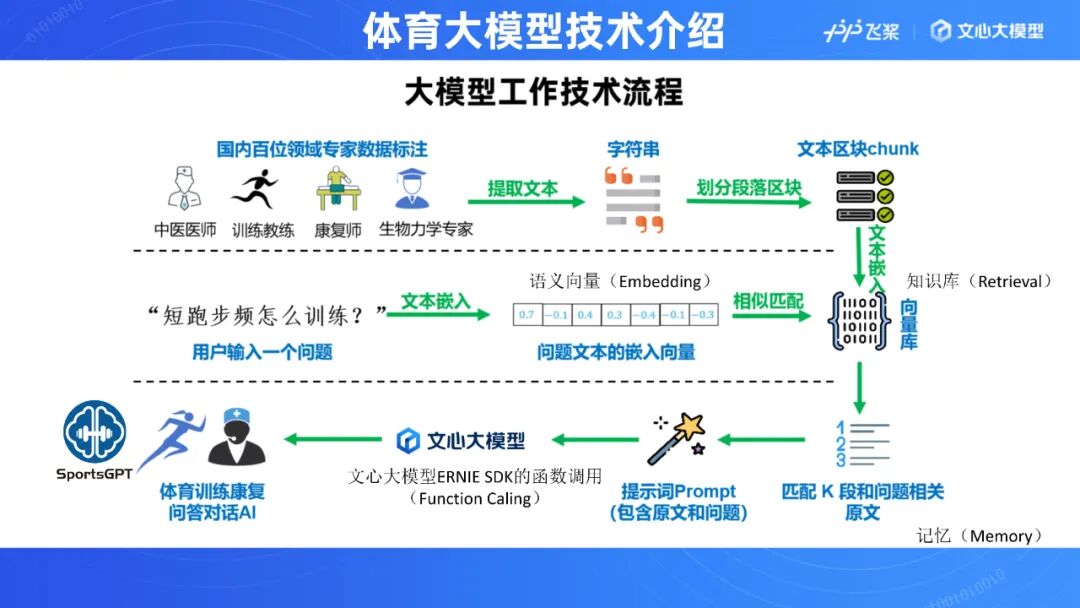体育产业AI技术揭秘：大模型化身AI随身教练 配图 5