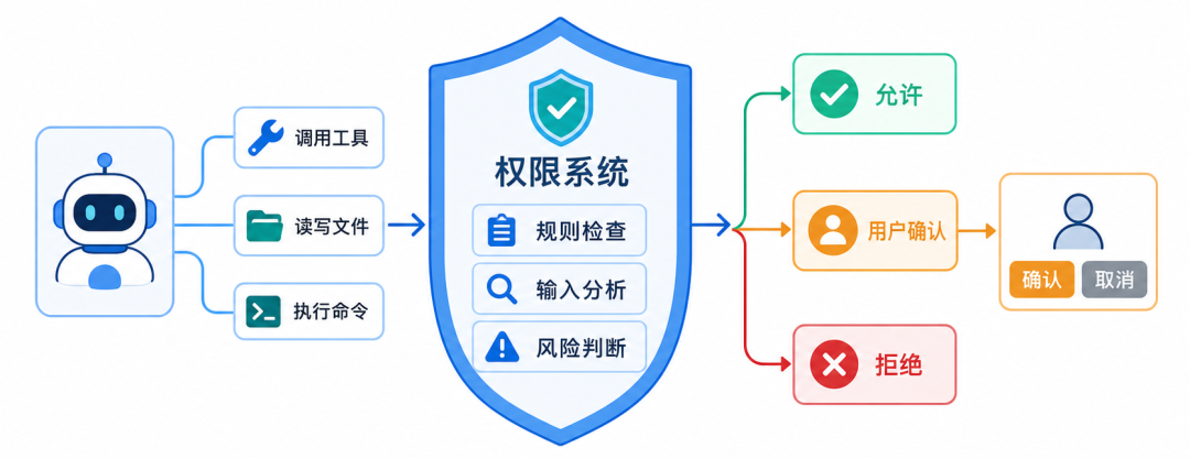 AgentScope Java 2.0:打造分布式、企业级智能体底座 配图 6