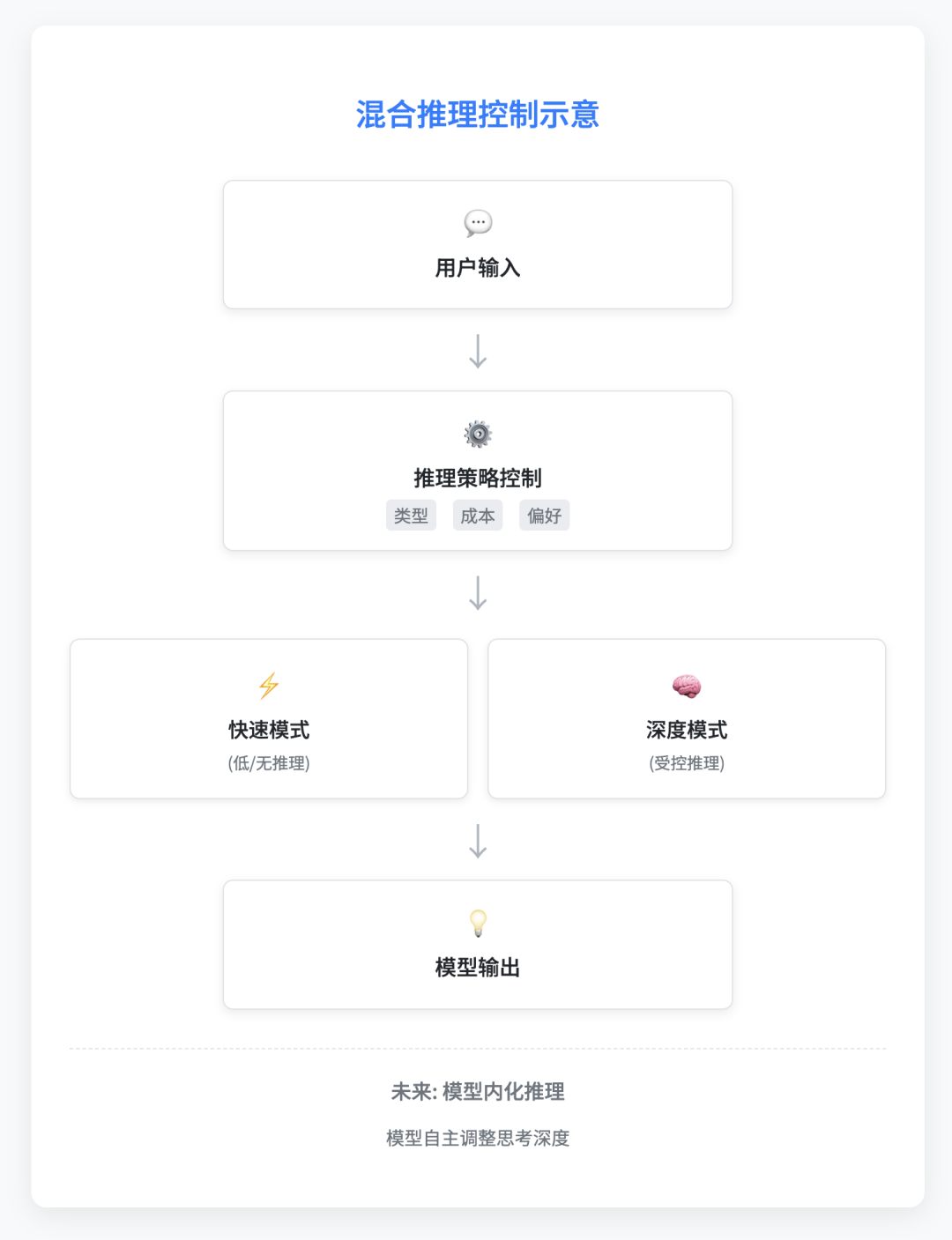 我们有必要使用 Qwen3 吗？ 配图 10