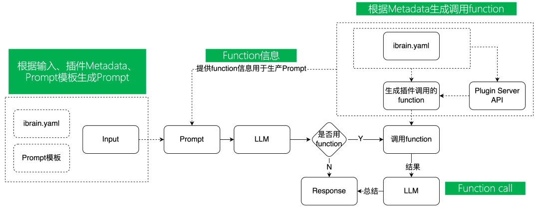 奇智：生成式 AI 应用创建平台 配图 11