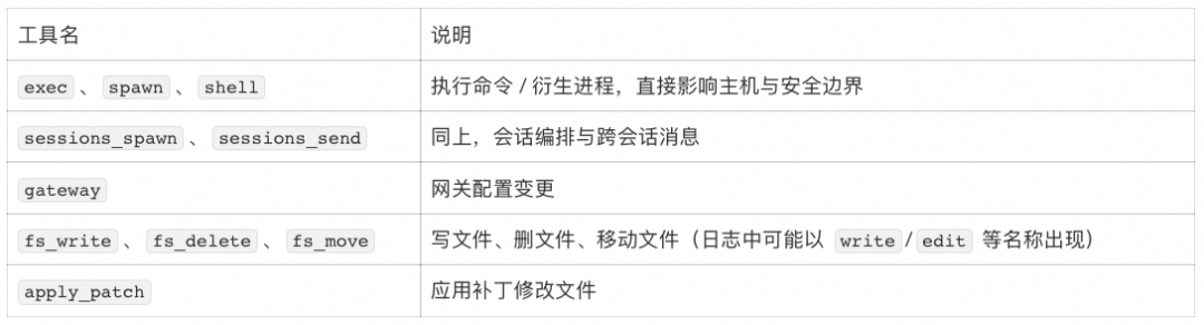 你的 AI Agent 真的在受控运行吗？ 配图 12