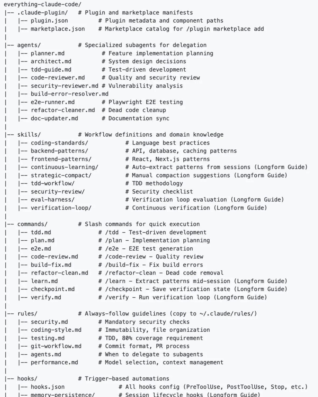 一套可复制的 Claude Code 配置方案：CLAUDE.md、Rules、Commands、Hooks 配图 2