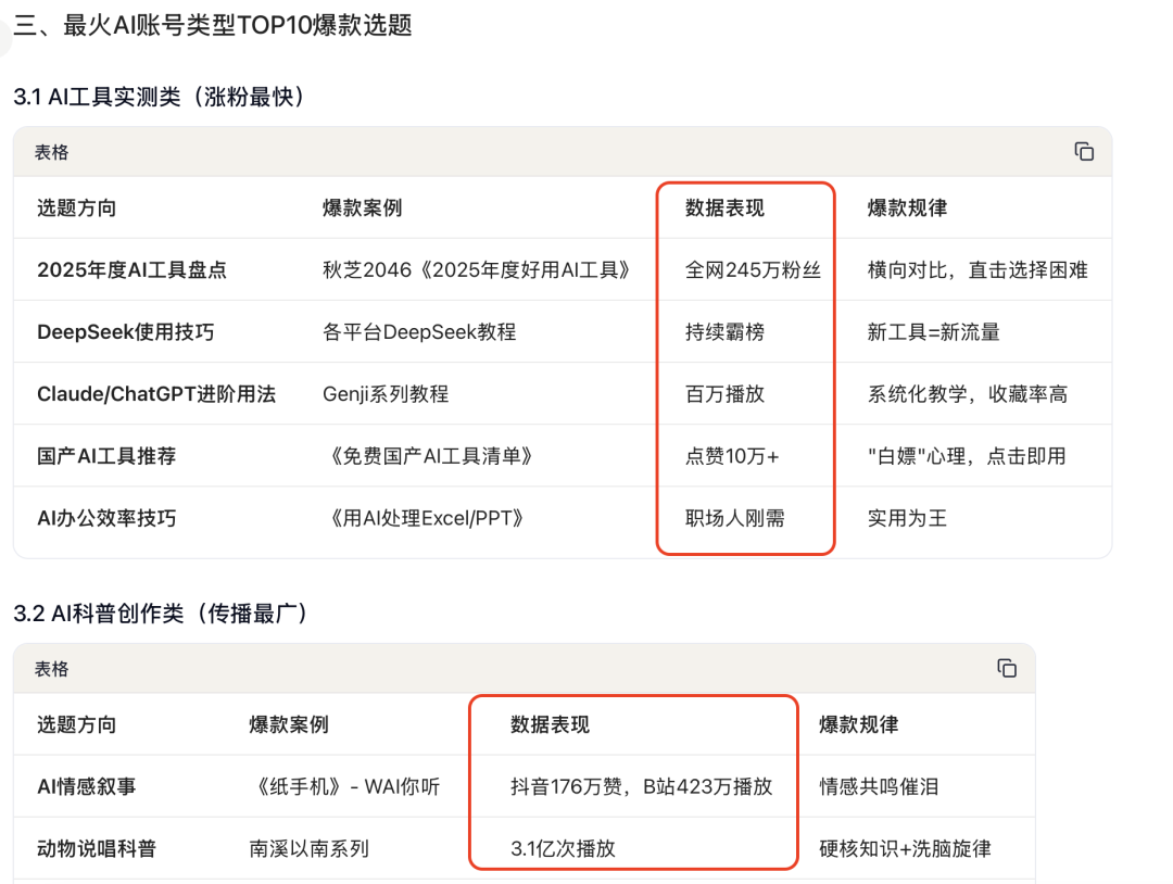 实测扣子3.0:把Claude Code、CodeX拉到一个项目群里干活,夯爆了 配图 9