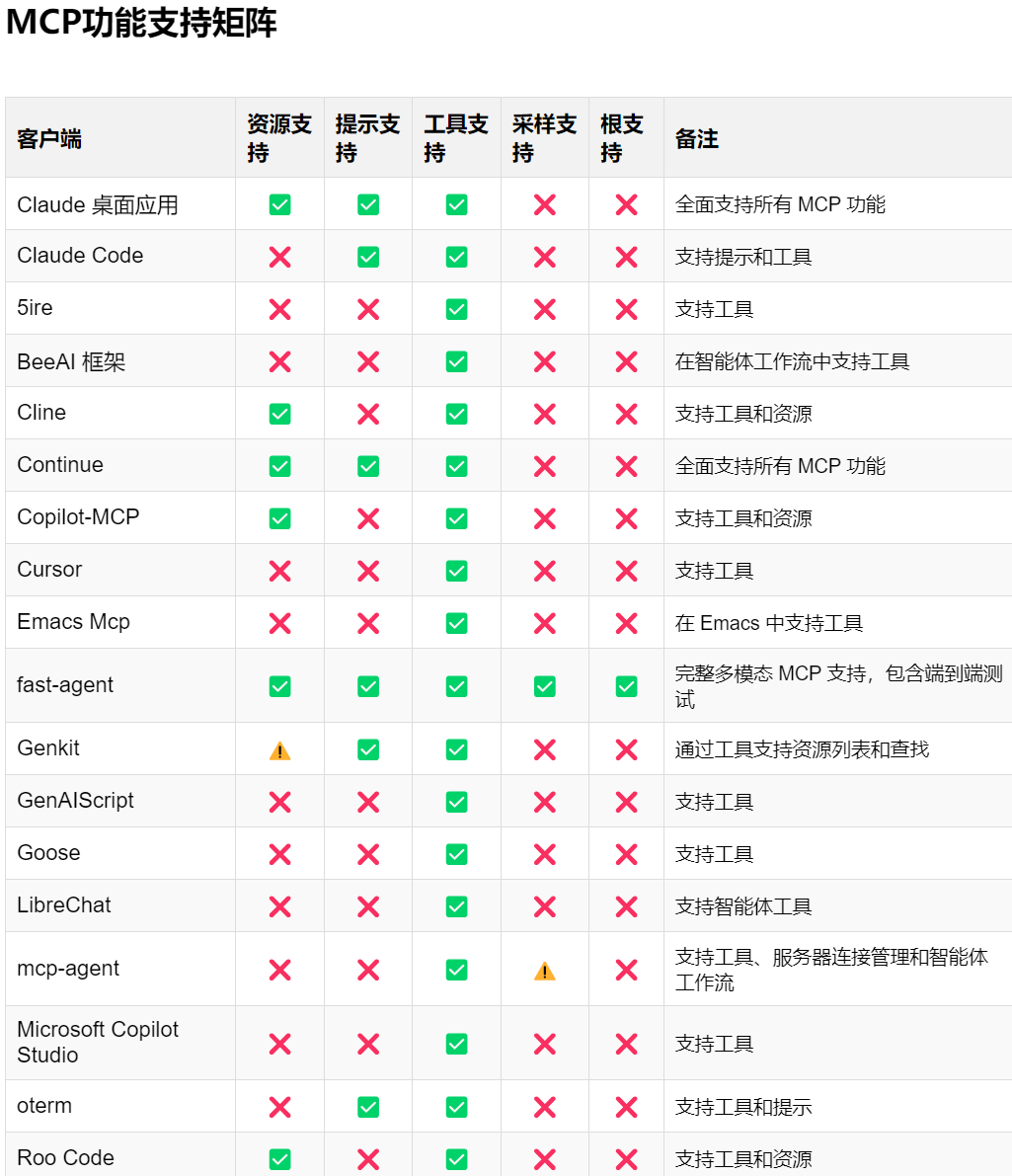 GitHub开源最强MCP客户端指南！手把手教你玩转AI交互！ 配图 2