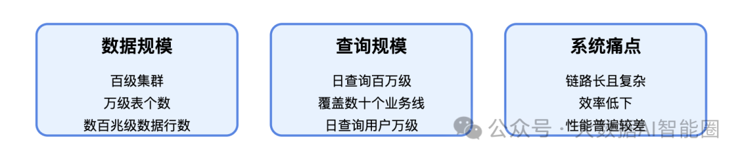 大模型+数据分析：下一代智能查询优化体系的先行探索 配图 2