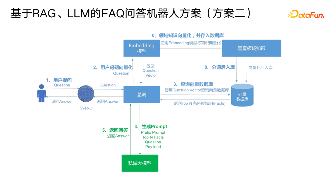 大语言模型对汽车行业的影响和实践探索 配图 4