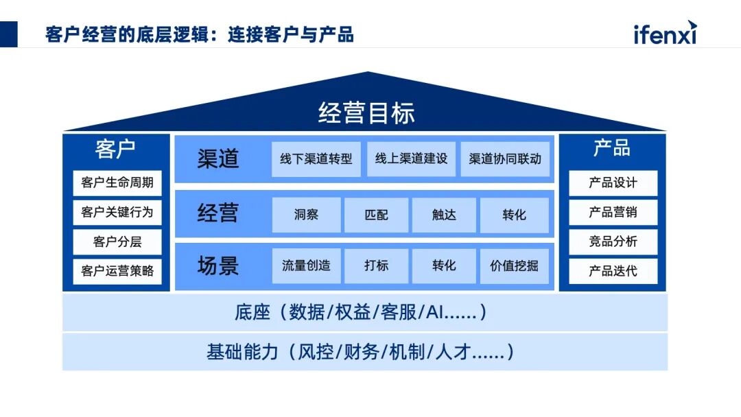 企业实践