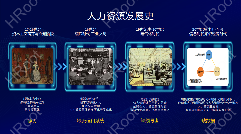 演讲实录丨AIGC时代，HR如何引爆变革？ 配图 4