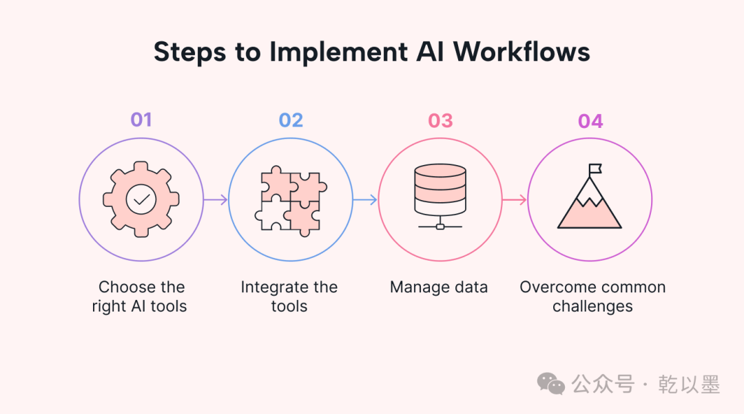 一文讲透 AI Agent 与 AI Workflow 的区别和深度解析：从自动化到智能化的演进 配图 8