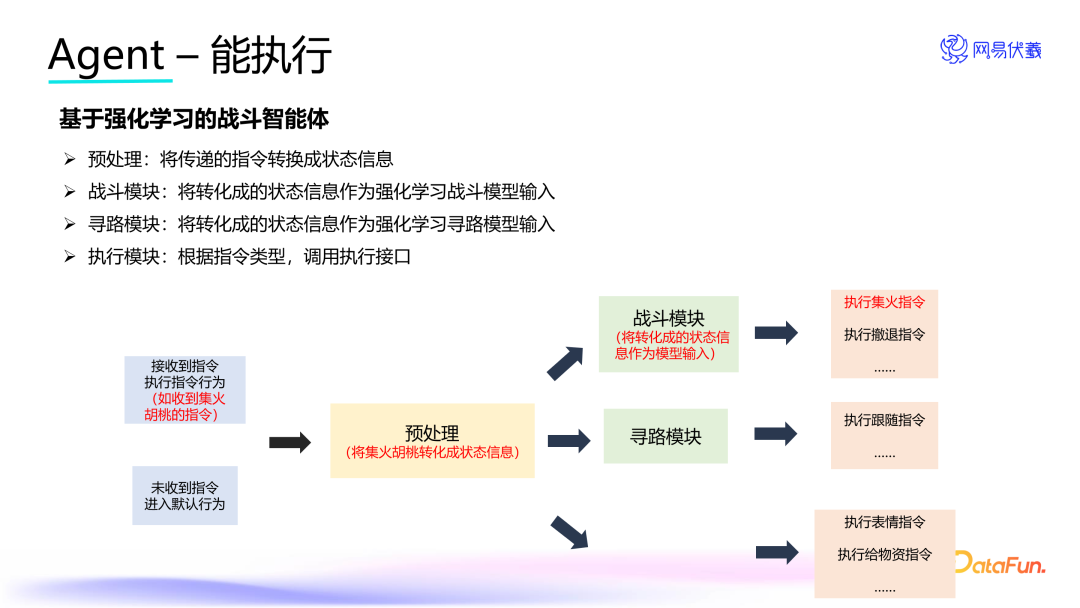 实时语音交互的游戏队友——网易伏羲 AI Agent 创新应用 配图 8