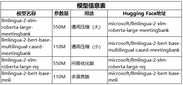微软的prompt压缩方案-LLMLingua,开源 配图 4