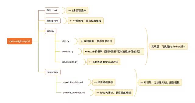 QoderWork Skills 开发实践：从传统数科到 AI 数科的转型探索-我的Skills进阶之旅 配图 18