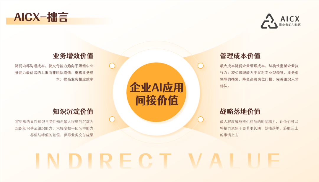 【企业AI落地】企业AI应用价值计算公式 配图 4