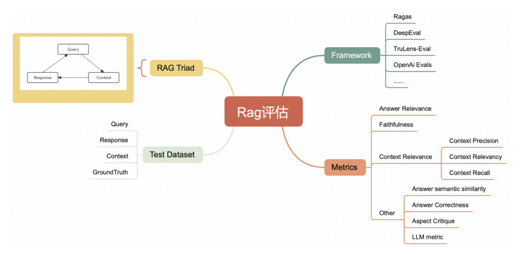 RAG 全链路技术详解 配图 12