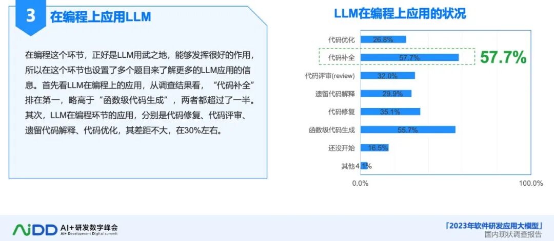 AI 大模型：软件研发的革新力量与未来展望 配图 5