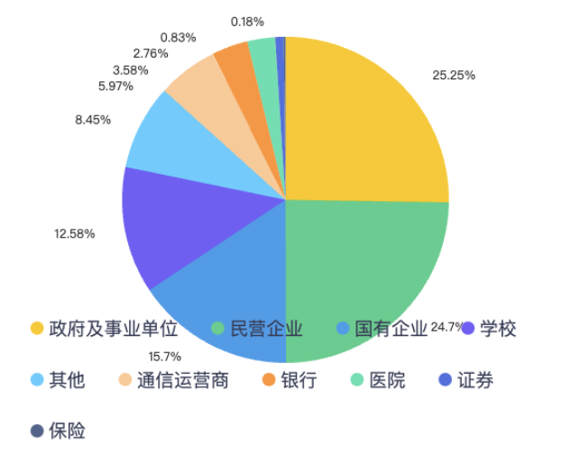 大模型的招投标订单都被谁拿走了？ 配图 3