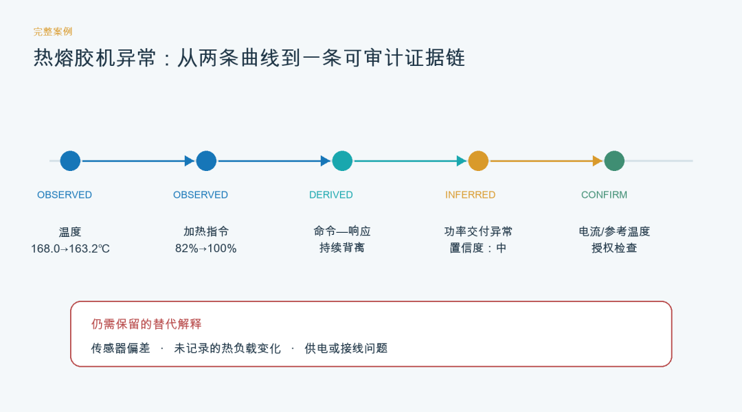 告别 Demo：工业 AI 场景 SKILL 工程方法论与生产规范 配图 18