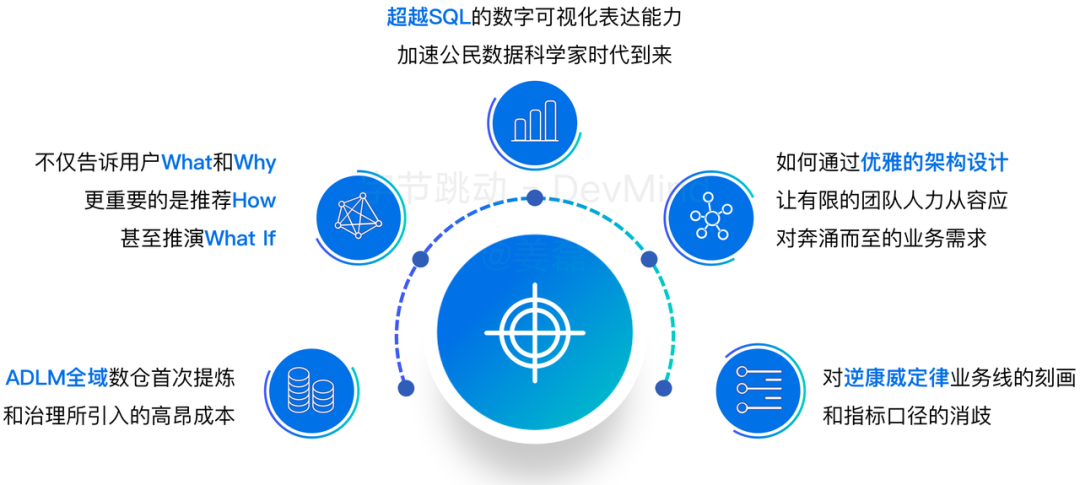 覆盖数万研发人员，字节跳动首次公开效能度量核心技术！ 配图 3