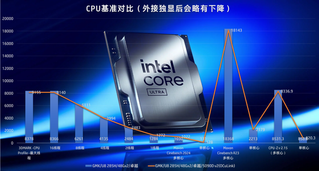 英特尔核显就能跑120B大模型？我们不如实测看看！ 配图 67