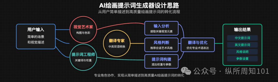我测试了 Gemini 2.0，MJ，可灵，即梦......原来用好 AI 绘画的本质还是提示词 配图 24