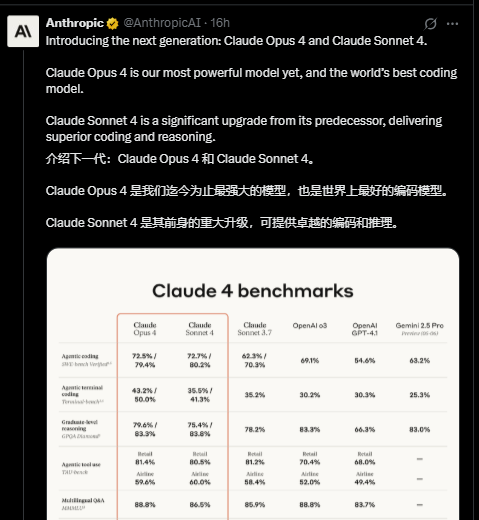 Anthropic新AI旗舰模型Claude 4能力详解：全力拓展AI智能体的能力边界 配图 2