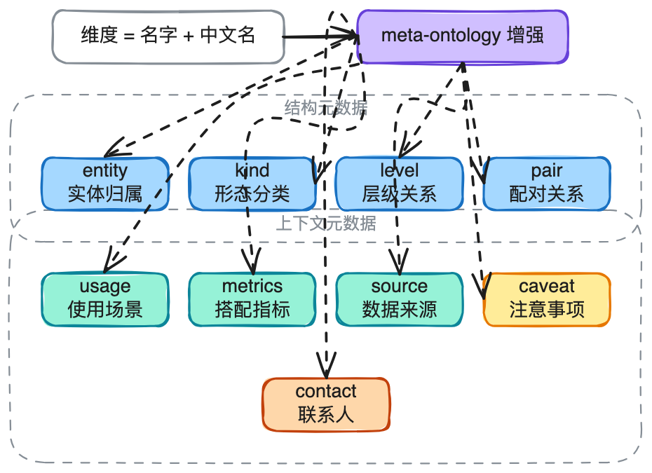 AI时代的数据研发-Semantic（语义层）实践总结 配图 23
