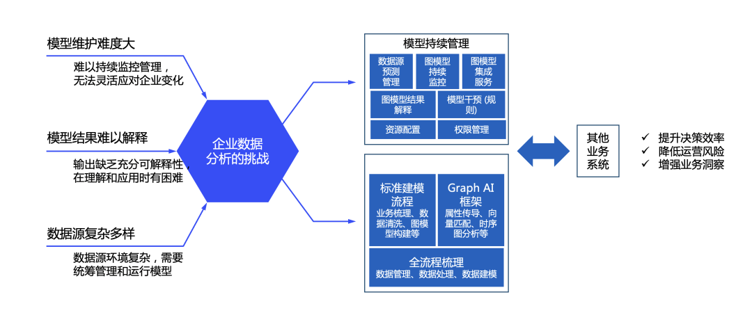 解读 Graph+AI 白皮书：LLM 浪潮下，Graph 尚有何为？ 配图 13