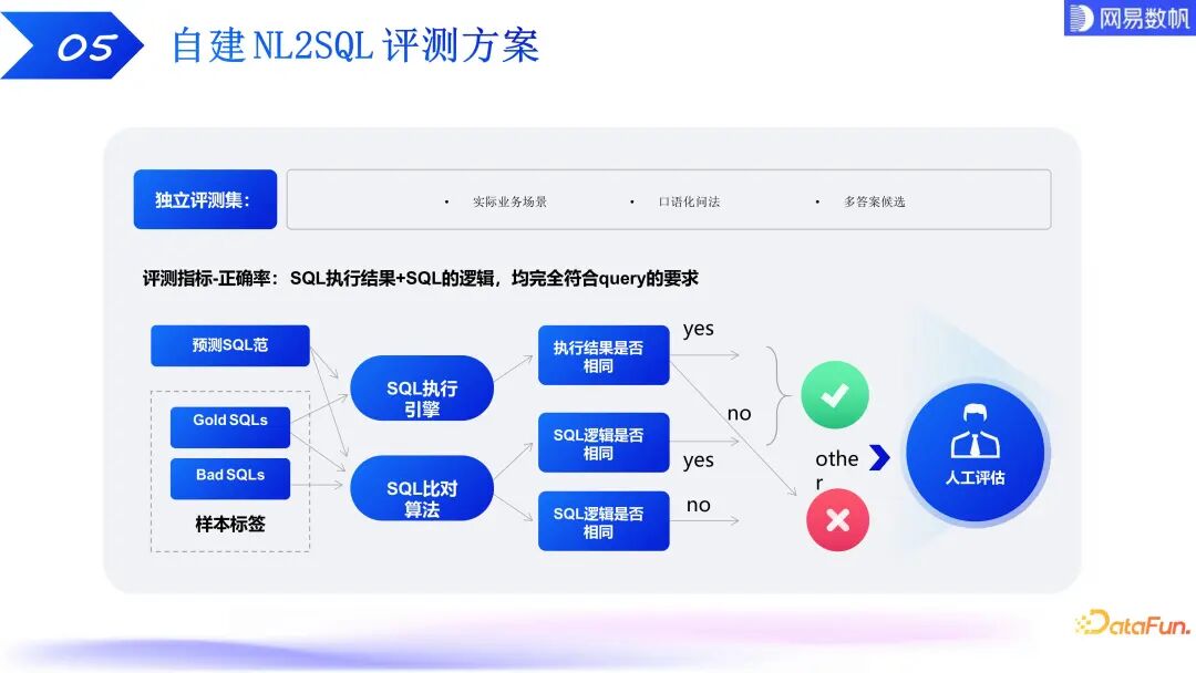 有数 ChatBI：大模型驱动下的数据分析技术探索和实践 配图 15