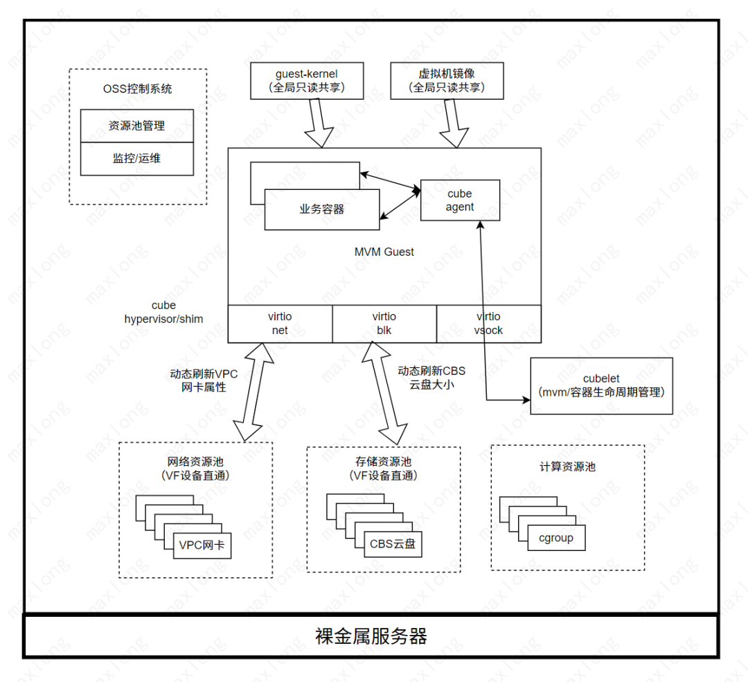 把MCP和AI代理部署在无服务器架构上，大幅提升业务性能 配图 11
