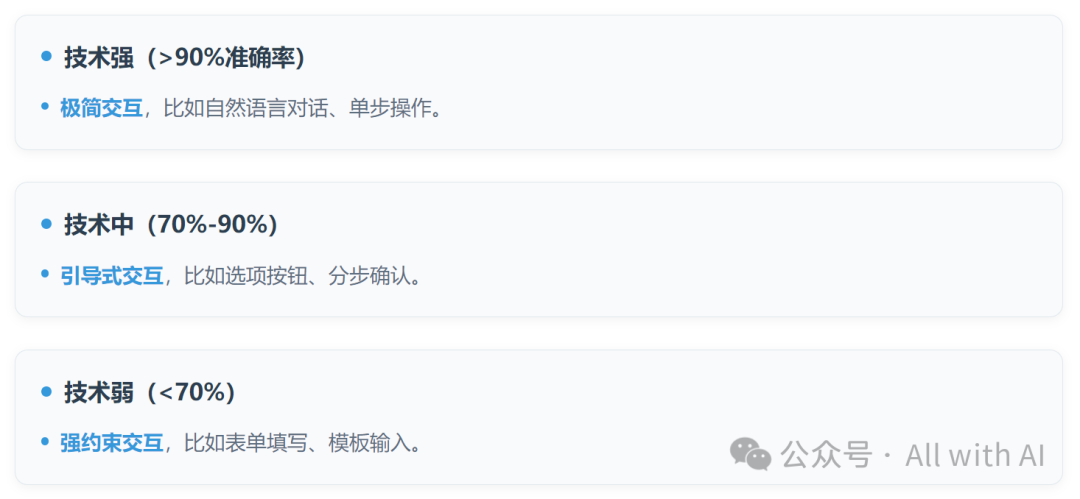 传统产品经理必须转换的"脑回路"，AI产品设计底层逻辑：AI意图识别精度决定了用户需要付出的“交互成本” 配图 6