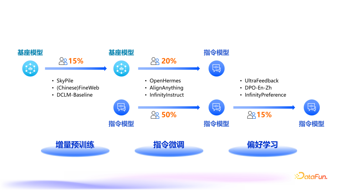 大模型高效训练一体框架 LLaMA Factory 配图 11