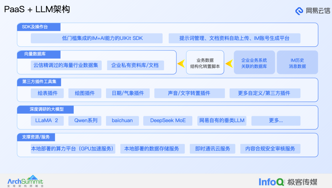 大模型在融合通信产品中的应用实践 配图 15