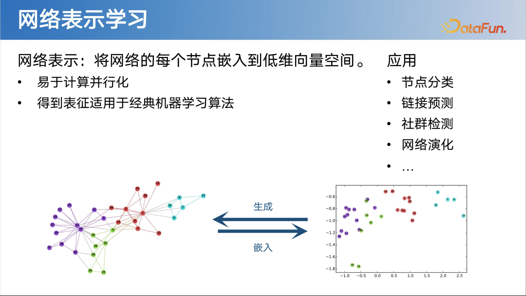 LLM 快速发展时代下图基础模型初探 配图 4