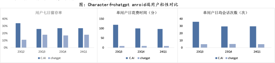 AI社交将走向何方？ 配图 5
