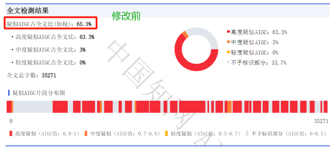 效率工具