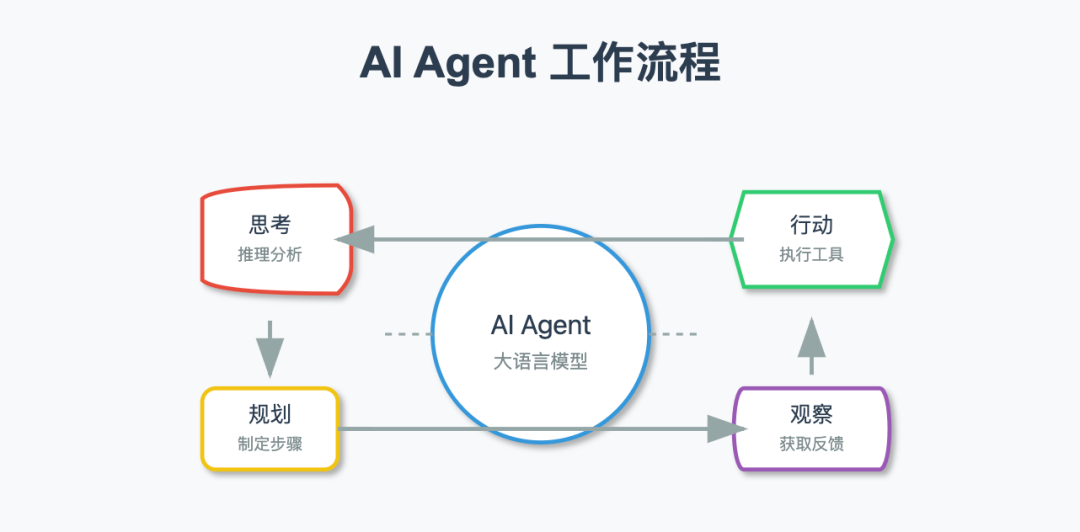 当 RAG 遇上 AI Agents: 7 种 Agentic RAG 系统架构 配图 2
