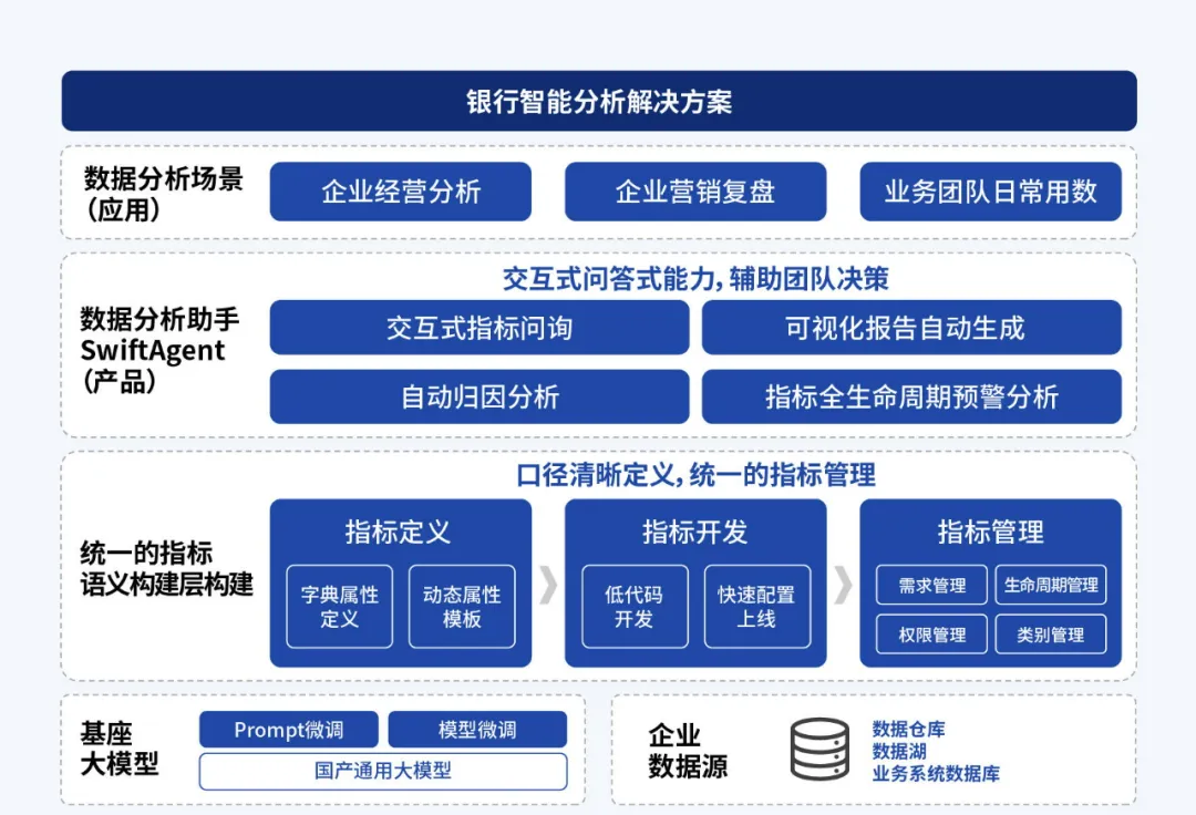 数势科技黎科峰：DeepSeek 引爆数据分析“奇点”，创造普惠化新机遇丨数据猿专访 配图 4