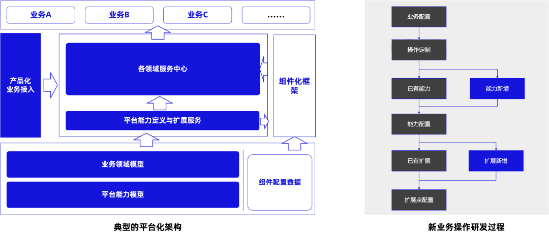 AI工程vs传统工程 —「道法术」中的变与不变 配图 9