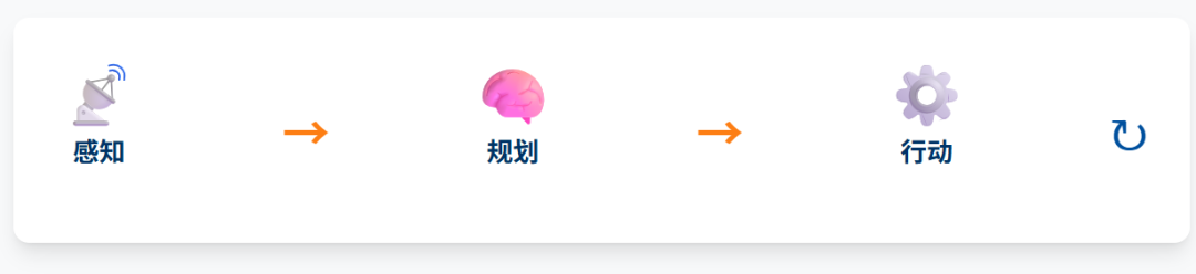 从“问答工具”到“战略伙伴”：AI智能体如何改写商业规则？ 配图 3