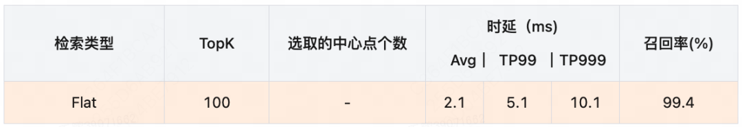 美团外卖基于GPU的向量检索系统实践 配图 13