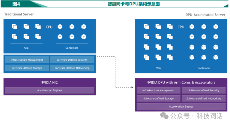 一文读懂：AI时代为什么需要DPU？ 配图 3
